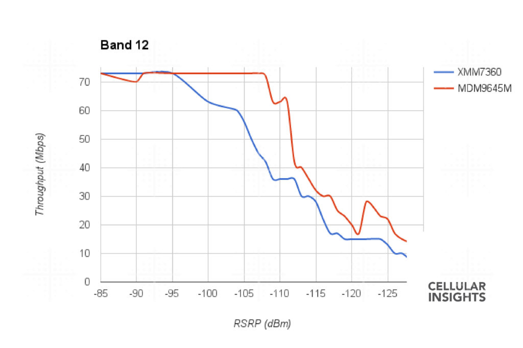 band12-iphone-7