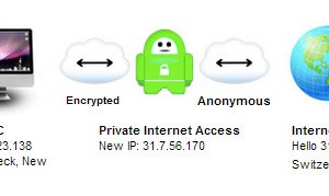 private-internet-access