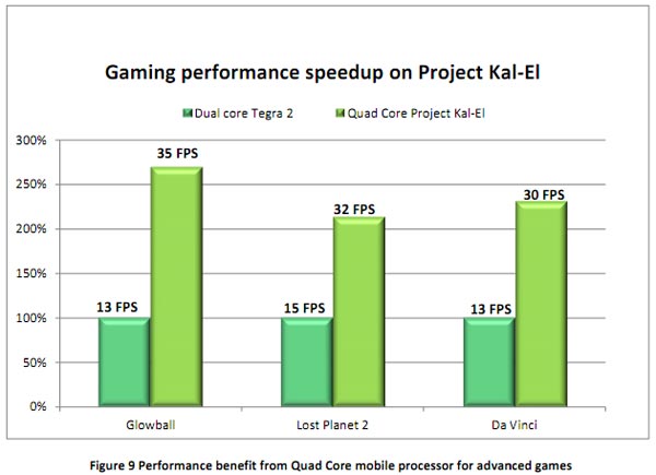 Tegra-3-Benchmarks